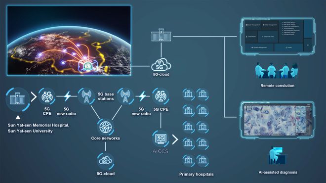 智能診斷新紀元 AI宮頸癌篩查系統為病理醫師賦能