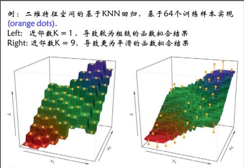 大數據與人工智能基石 k近鄰回歸模型及其在基礎軟件開發中的應用